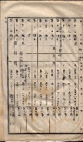 林德官土地區劃整理關係
（林德官、五塊厝關係－九之九）藏品圖，第92張