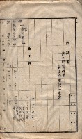 林德官土地區劃整理關係
（林德官、五塊厝關係－九之九）藏品圖，第104張