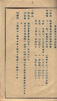 公共用地交換、海軍管理換關係書類
（高雄州）藏品圖，第61張