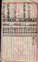 雜件綴（海軍關係）藏品圖，第256張