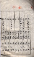 海軍土地借上契約書
（施設部長印捺印済）藏品圖，第232張