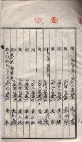 海軍土地借上契約書
（施設部長印捺印済）藏品圖，第234張