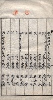 海軍土地借上契約書
（施設部長印捺印済）藏品圖，第235張