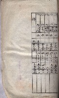 海軍土地借上契約書
（施設部長印捺印済）藏品圖，第483張