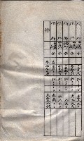 海軍土地借上契約書
（施設部長印捺印済）藏品圖，第519張