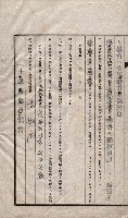 海軍關係賣拂綴藏品圖，第22張