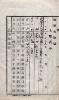 海軍關係賣拂綴藏品圖，第32張