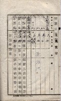 海軍關係賣拂綴藏品圖，第150張