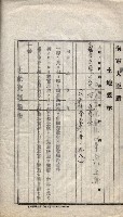 海軍關係賣拂綴藏品圖，第228張