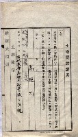 海軍關係賣拂綴藏品圖，第234張