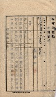 海軍關係賣拂綴藏品圖，第260張