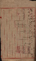 州有地臺灣軍借上契約綴藏品圖，第30張