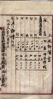 罹災救助基金所屬地交換書類
（高雄市高雄字哨船頭）藏品圖，第63張