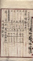 罹災救助基金所屬地交換書類
（高雄市高雄字哨船頭）藏品圖，第64張