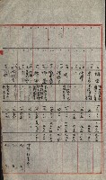 州財產－小學校市街庄（無償讓與）藏品圖，第97張