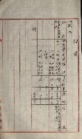 州財產－小學校市街庄（無償讓與）藏品圖，第115張