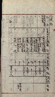 州財產－小學校市街庄（無償讓與）藏品圖，第118張