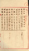 州財產－小學校市街庄（無償讓與）藏品圖，第131張
