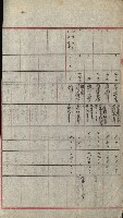 州財產－小學校市街庄（無償讓與）藏品圖，第190張