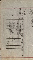 州財產－小學校市街庄（無償讓與）藏品圖，第223張