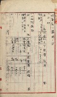 州財產－小學校市街庄（無償讓與）藏品圖，第244張