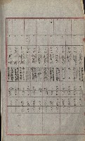 州財產－小學校市街庄（無償讓與）藏品圖，第253張