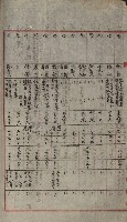 州財產－小學校市街庄（無償讓與）藏品圖，第275張
