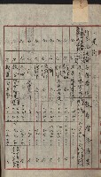 州財產－小學校市街庄（無償讓與）藏品圖，第280張