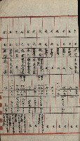 州財產－小學校市街庄（無償讓與）藏品圖，第281張