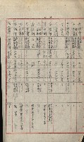 州財產－小學校市街庄（無償讓與）藏品圖，第368張