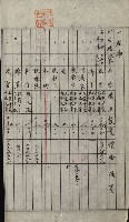 州財產－小學校市街庄（無償讓與）藏品圖，第382張