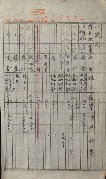 州財產－小學校市街庄（無償讓與）藏品圖，第387張