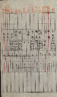 州財產－小學校市街庄（無償讓與）藏品圖，第388張