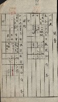 州財產－小學校市街庄（無償讓與）藏品圖，第404張