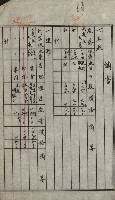 州財產－小學校市街庄（無償讓與）藏品圖，第406張