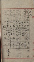 州財產－小學校市街庄（無償讓與）藏品圖，第477張