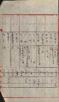 州財產－小學校市街庄（無償讓與）藏品圖，第508張