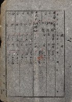 貸渡（旗山、恆春郡－被許可人赤司初太郎）藏品圖，第8張