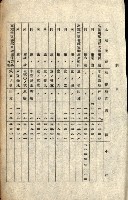 貸渡（旗山、恆春郡－被許可人赤司初太郎）藏品圖，第12張