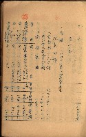 貸渡（旗山、恆春郡－被許可人赤司初太郎）藏品圖，第131張