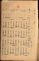 貸渡（旗山、恆春郡－被許可人赤司初太郎）藏品圖，第151張