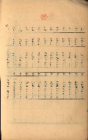 貸渡（旗山、恆春郡－被許可人赤司初太郎）藏品圖，第159張