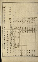 貸渡（旗山、恆春郡－被許可人赤司初太郎）藏品圖，第168張