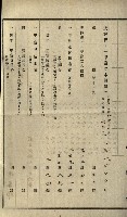 貸渡（旗山、恆春郡－被許可人赤司初太郎）藏品圖，第172張
