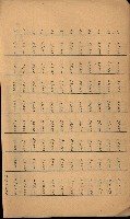 貸渡（旗山、恆春郡－被許可人赤司初太郎）藏品圖，第232張
