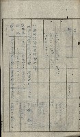 貸渡（旗山郡－許可人美濃信用組合）藏品圖，第35張