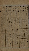 貸渡（旗山郡－許可人美濃信用組合）藏品圖，第56張