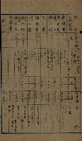 貸渡（旗山郡－許可人美濃信用組合）藏品圖，第57張