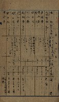 貸渡（旗山郡－許可人美濃信用組合）藏品圖，第58張
