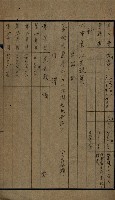 貸渡（旗山郡－許可人美濃信用組合）藏品圖，第62張